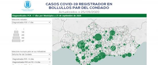 7 NUEVOS CONTAGIOS EN BOLLULLOS - ACTUALIZACIÓN 25/9/2020