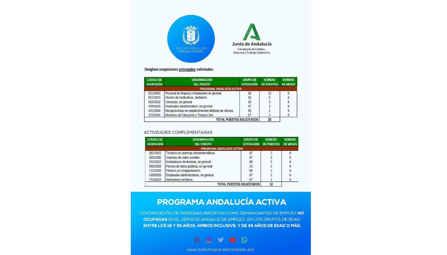 INICIATIVA PARA EL FOMENTO DEL EMPLEO EN EL ÁMBITO LOCAL (PROGRAMA ANDALUCÍA ACTIVA)