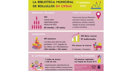 LA BIBLIOTECA MUNICIPAL HACE BALANCE DEL PRIMER SEMESTRE DEL AÑO