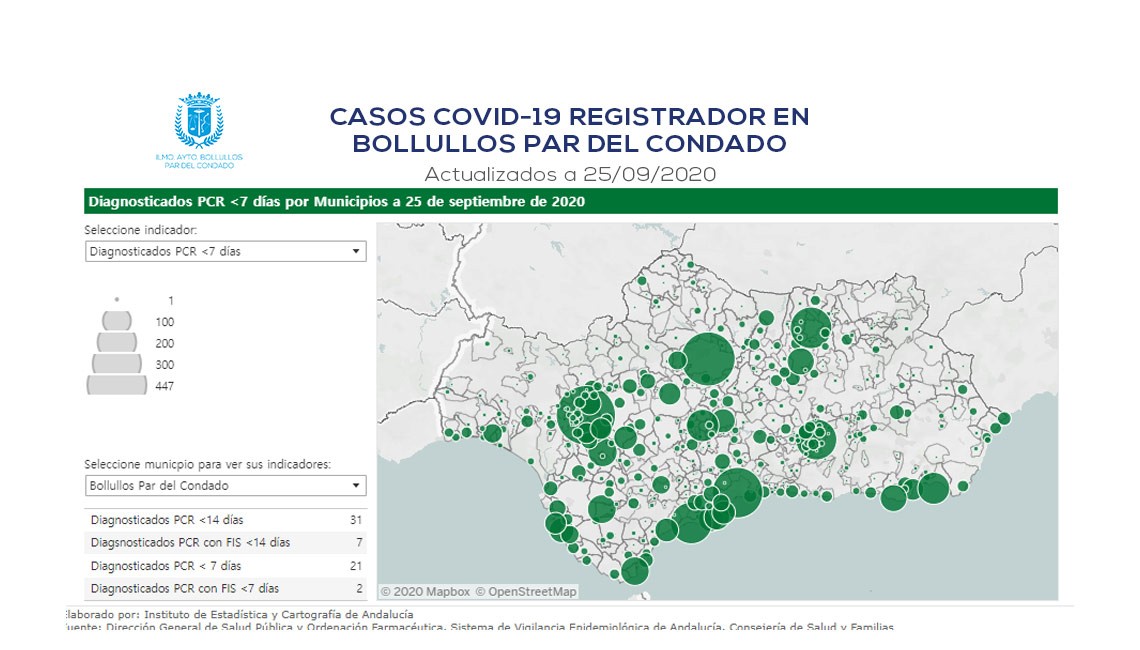 7 NUEVOS CONTAGIOS EN BOLLULLOS - ACTUALIZACIÓN 25/9/2020