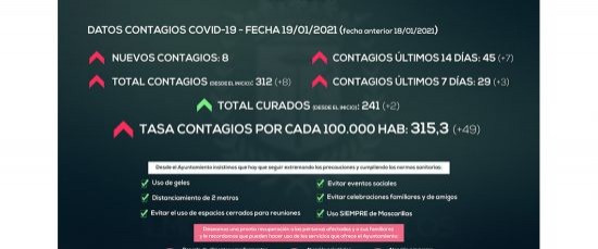 EL ALCALDE PIDE EL AUTOCONFINAMIENTO VOLUNTARIO Y LA LIMITACIÓN DE MOVIMIENTOS SOCIALES